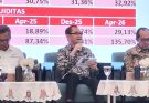 OJK Jatim Sebut Penyaluran Kredit Perbankan Capai Rp628 Triliun, Tumbuh 2,87 Persen